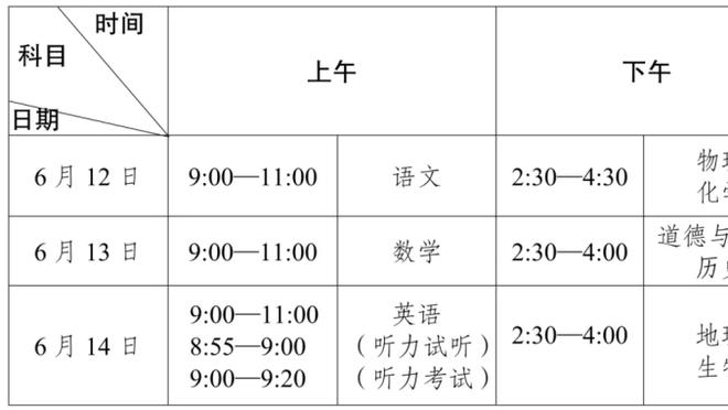 詹俊：克洛普是英超半程最佳主教练，利物浦比上赛季同期多拿10分