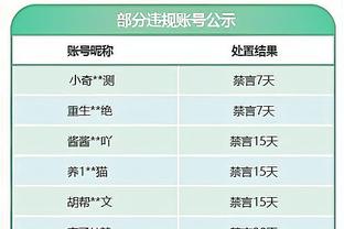 火箭你慌了吗？雷霆最后5分钟轰出一波17-6 半场仅落后5分