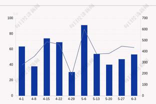 高效但失误不少！高登24中13空砍34分8板4助7失误